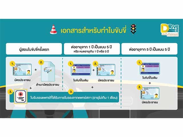 driver's-license